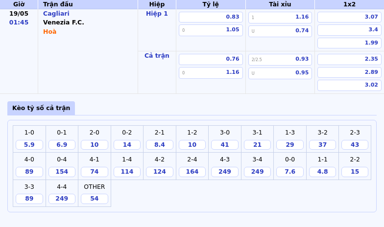 Nhận định Soi kèo Cagliari vs Venezia FC Cuộc đọ sức căng thẳng tại Serie A 2 Thông tin bảng tỷ lệ kèo bóng đá Cagliari vs Venezia F.C.