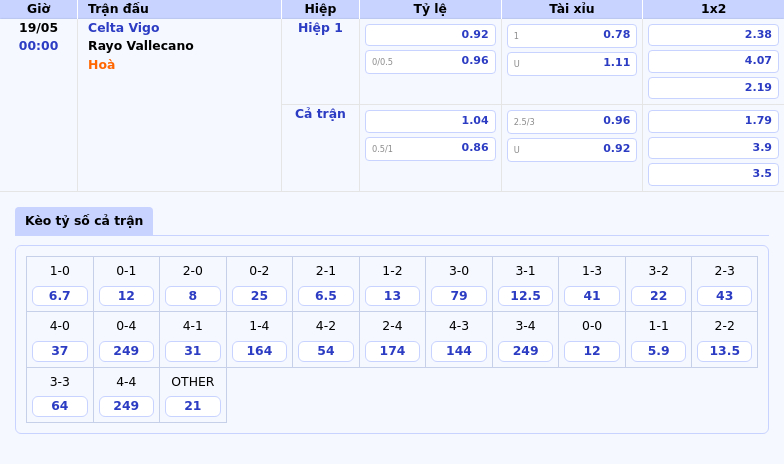 Celta Vigo vs Rayo Vallecano Cơ hội bứt phá cho chủ nhà 2 Thông tin bảng tỷ lệ kèo bóng đá Celta Vigo vs Rayo Vallecano