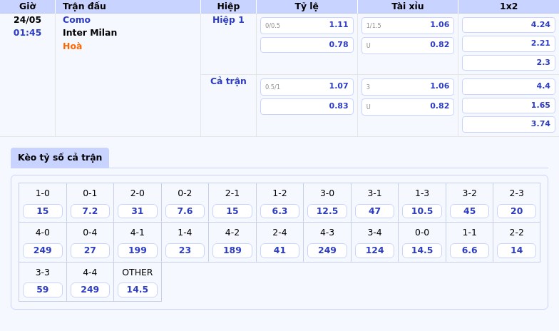 Nhận định Soi kèo trận Como vs Inter Milan Serie A - Ai sẽ chiếm lợi thế 2 Thông tin bảng tỷ lệ kèo bóng đá Como vs Inter Milan