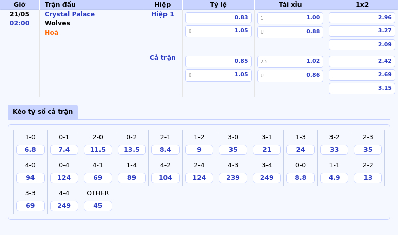 Nhận định và soi kèo trận đấu Crystal Palace vs Wolves Cuộc đối đầu cân tài cân sức 2 Thông tin bảng tỷ lệ kèo bóng đá Crystal Palace vs Wolves