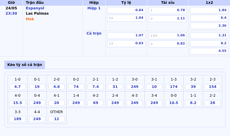 Nhận định Espanyol vs Las Palmas Cuộc chiến không khoan nhượng nơi nhóm cuối bảng 2 Thông tin bảng tỷ lệ kèo bóng đá Espanyol vs Las Palmas