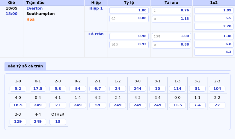 Everton vs Southampton Cuộc chiến sinh tồn tại Ngoại hạng Anh 2 Thông tin bảng tỷ lệ kèo bóng đá Everton vs Southampton