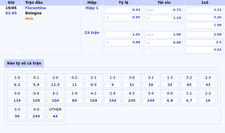 Nhận định soi kèo Fiorentina vs Bologna Cuộc chiến kịch tính tại Serie A 2 Thông tin bảng tỷ lệ kèo bóng đá Fiorentina vs Bologna