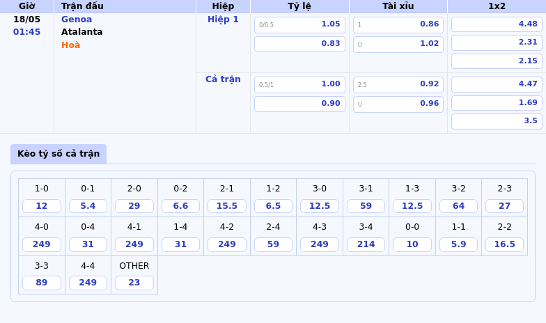 Genoa vs Atalanta Cuộc chiến không cân sức tại Serie A 2 Thông tin bảng tỷ lệ kèo bóng đá Genoa vs Atalanta