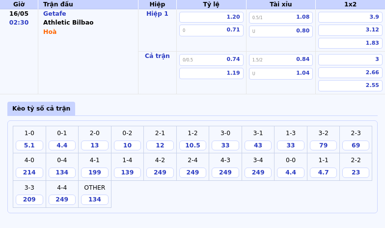 Nhận định soi kèo trận Getafe vs Athletic Bilbao La Liga ngày 16/05 2 Thông tin bảng tỷ lệ kèo bóng đá Getafe vs Athletic Bilbao
