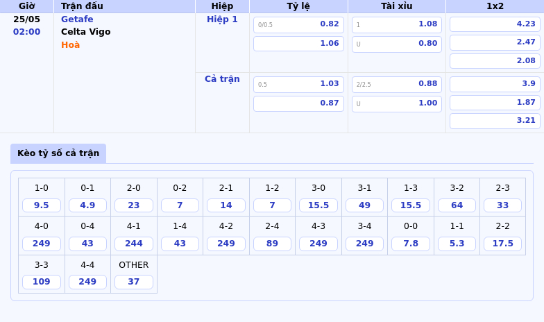 Nhận định Soi kèo Getafe vs Celta Vigo Căng thẳng trên sân Coliseum Alfonso Perez 2 Thông tin bảng tỷ lệ kèo bóng đá Getafe vs Celta Vigo