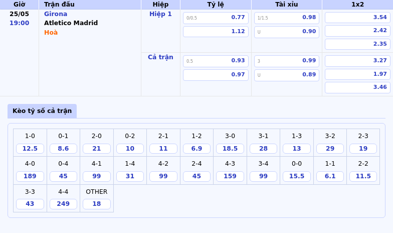 Nhận định Soi kèo Girona vs Atletico Madrid Phân tích trước thềm La Liga ngày 25/05 2 Thông tin bảng tỷ lệ kèo bóng đá Girona vs Atletico Madrid