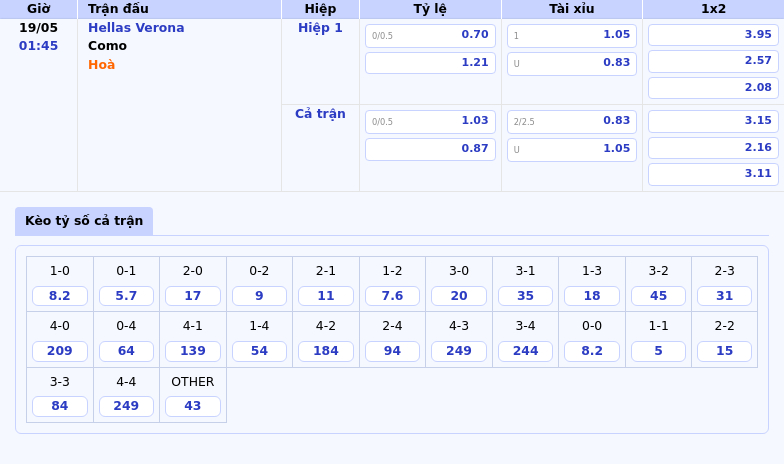 Nhận định bóng đá Hellas Verona vs Como Cuộc chiến không cân sức 2 Thông tin bảng tỷ lệ kèo bóng đá Hellas Verona vs Como