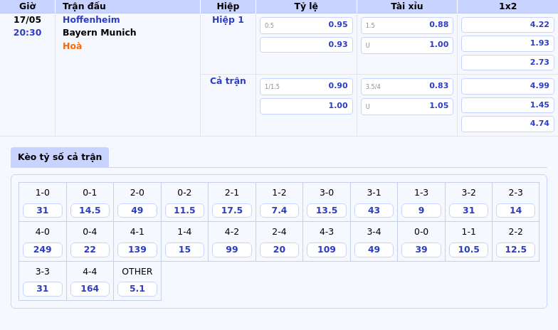 Nhận định soi kèo Hoffenheim vs Bayern Munich Thách thức lớn cho đội chủ nhà 2 Thông tin bảng tỷ lệ kèo bóng đá Hoffenheim vs Bayern Munich