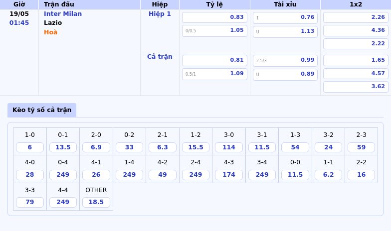 Nhận định soi kèo Inter Milan vs Lazio Đại chiến quyết định tại Serie A 2 Thông tin bảng tỷ lệ kèo bóng đá Inter Milan vs Lazio