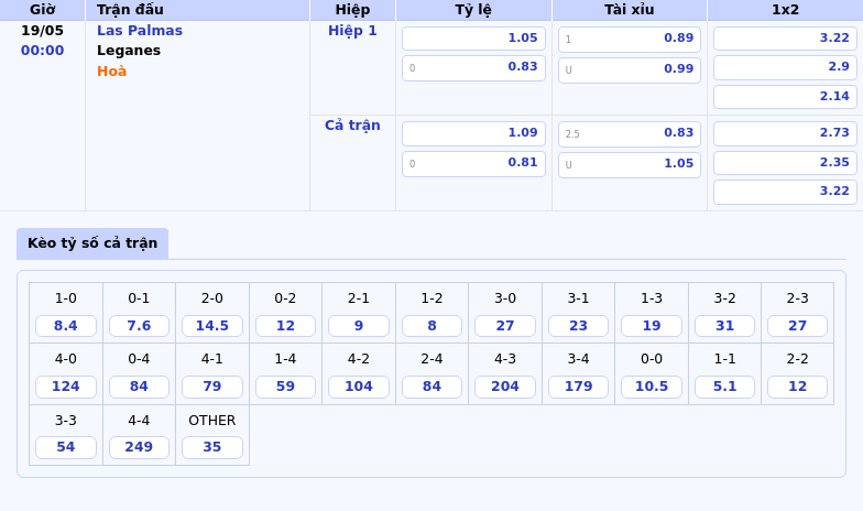 Nhận định soi kèo Las Palmas vs Leganes Cuộc chiến sinh tử cuối bảng La Liga 2 Thông tin bảng tỷ lệ kèo bóng đá Las Palmas vs Leganes