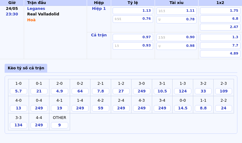 Nhận định soi kèo Leganes vs Real Valladolid Cơ hội bứt phá cho đội chủ nhà 2 Thông tin bảng tỷ lệ kèo bóng đá Leganes vs Real Valladolid