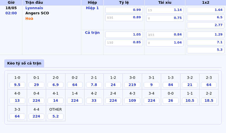 Nhận định Soi kèo Lyonnais vs Angers SCO Điểm tựa sân nhà liệu có mang lại chiến thắng cho Lyonnais 2 Thông tin bảng tỷ lệ kèo bóng đá Lyonnais vs Angers SCO