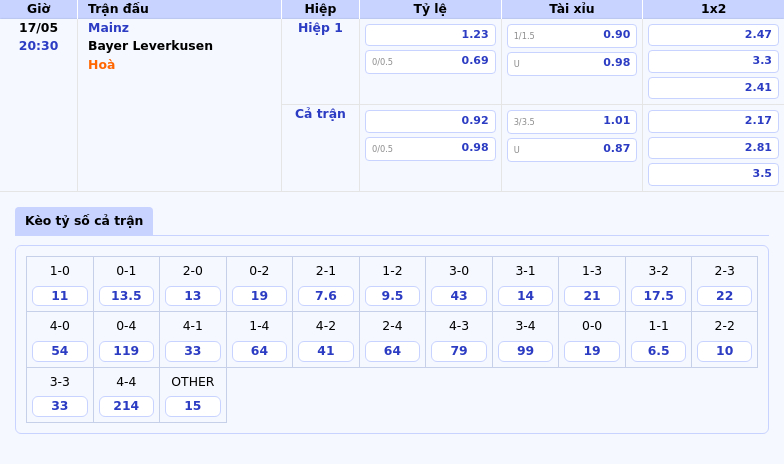 Nhận định soi kèo Mainz vs Bayer Leverkusen Cuộc đối đầu hấp dẫn trên sân cỏ Bundesliga 2 Thông tin bảng tỷ lệ kèo bóng đá Mainz vs Bayer Leverkusen