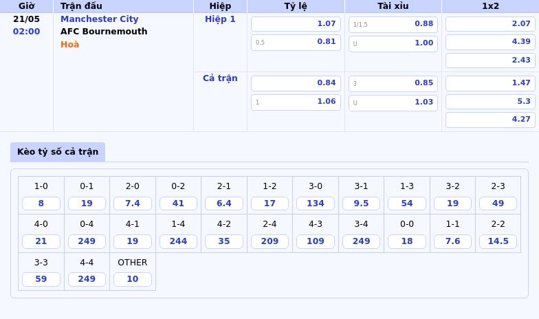Nhận định soi kèo Manchester City vs AFC Bournemouth Trận đấu hấp dẫn tại Ngoại hạng Anh 2 Thông tin bảng tỷ lệ kèo bóng đá Manchester City vs AFC Bournemouth