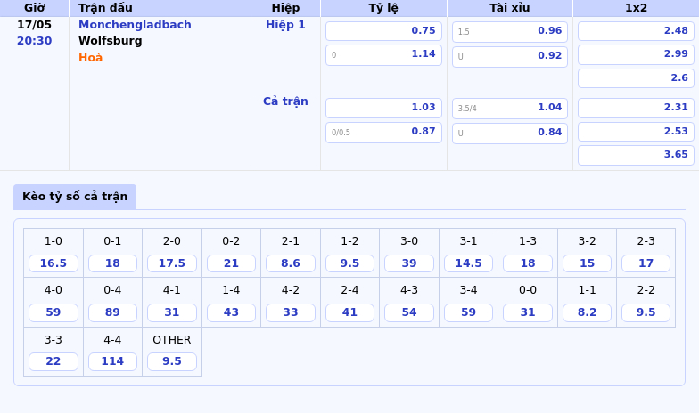 Monchengladbach vs Wolfsburg Cuộc đối đầu đầy kịch tính giữa hai đội giữa bảng Bundesliga 2 Thông tin bảng tỷ lệ kèo bóng đá Monchengladbach vs Wolfsburg