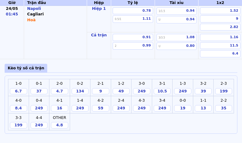 Nhận định trận đấu Napoli vs Cagliari Sức mạnh của đội cửa trên liệu có áp đảo 2 Thông tin bảng tỷ lệ kèo bóng đá Napoli vs Cagliari