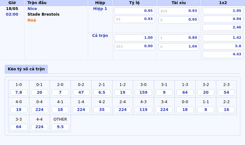Nhận định - Soi kèo Nice vs Stade Brestois Cuộc chạm trán kịch tính tại Ligue 1 2 Thông tin bảng tỷ lệ kèo bóng đá Nice vs Stade Brestois