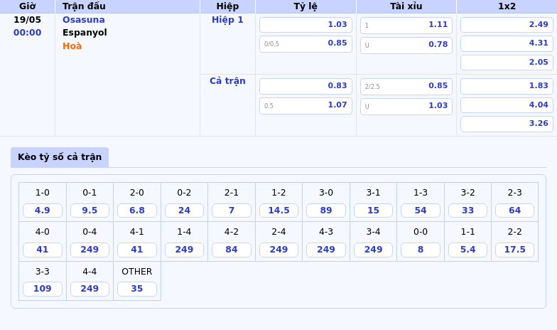 Nhận định soi kèo Osasuna vs Espanyol Điểm tựa sân nhà sẽ giúp Osasuna giành chiến thắng 2 Thông tin bảng tỷ lệ kèo bóng đá Osasuna vs Espanyol