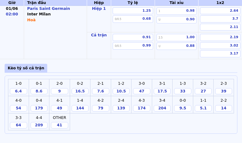 Nhận định soi kèo trận Paris Saint Germain vs Inter Milan Cuộc đối đầu nảy lửa tại C1 2 Thông tin bảng tỷ lệ kèo bóng đá Paris Saint Germain vs Inter Milan