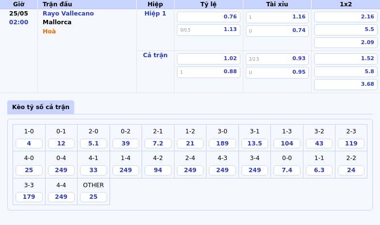 Nhận định Rayo Vallecano vs Mallorca Cơ hội củng cố vị trí của đội chủ nhà 2 Thông tin bảng tỷ lệ kèo bóng đá Rayo Vallecano vs Mallorca