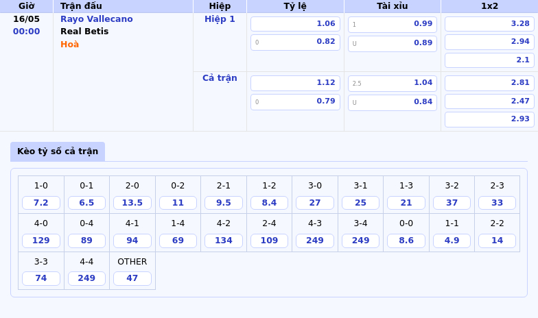 Nhận định trận đấu Rayo Vallecano vs Real Betis Cơ hội cho đội khách bứt phá 2 Thông tin bảng tỷ lệ kèo bóng đá Rayo Vallecano vs Real Betis