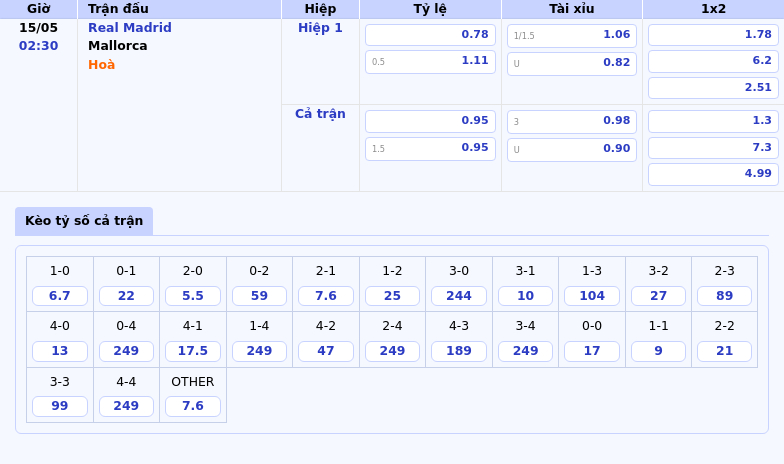Nhận định Soi kèo Real Madrid vs Mallorca La Liga 15/05 Cuộc chiến phân định đẳng cấp 2 Thông tin bảng tỷ lệ kèo bóng đá Real Madrid vs Mallorca