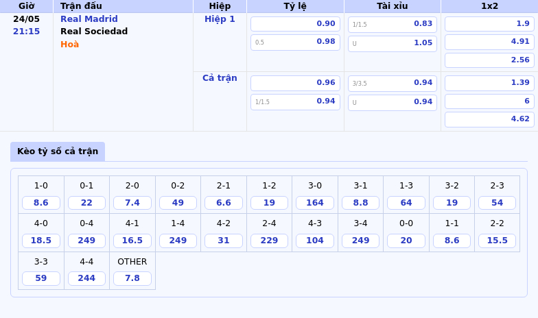 Nhận định trận đấu Real Madrid vs Real Sociedad Cơ hội nào cho đội khách 2 Thông tin bảng tỷ lệ kèo bóng đá Real Madrid vs Real Sociedad