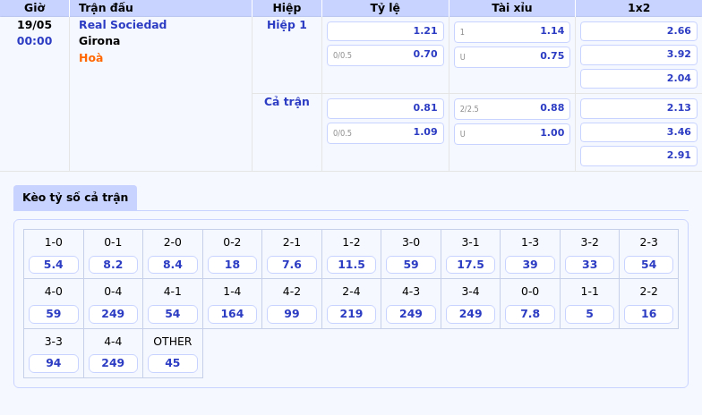 Nhận định soi kèo trận Real Sociedad vs Girona Cuộc chiến ngang tài cân sức 2 Thông tin bảng tỷ lệ kèo bóng đá Real Sociedad vs Girona