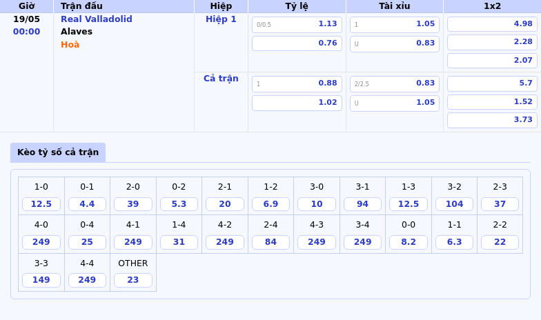 Nhận định soi kèo trận đấu Real Valladolid vs Alaves Cuộc đấu không cân sức 2 Thông tin bảng tỷ lệ kèo bóng đá Real Valladolid vs Alaves