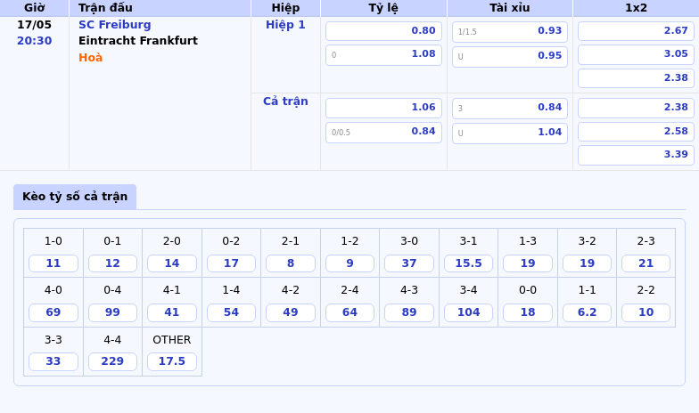 Nhận định soi kèo SC Freiburg vs Eintracht Frankfurt Cuộc đại chiến Top 4 Bundesliga 2 Thông tin bảng tỷ lệ kèo bóng đá SC Freiburg vs Eintracht Frankfurt