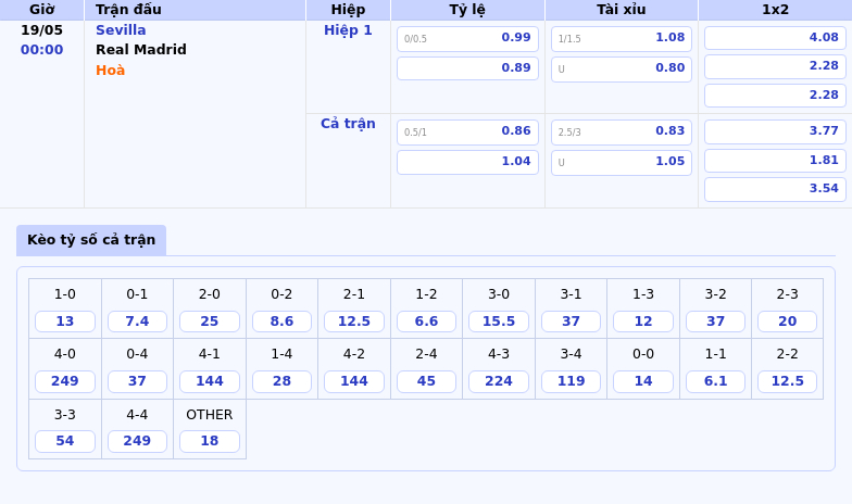 Nhận định soi kèo Sevilla vs Real Madrid Thử thách lớn tại Ramón Sánchez-Pizjuán 2 Thông tin bảng tỷ lệ kèo bóng đá Sevilla vs Real Madrid