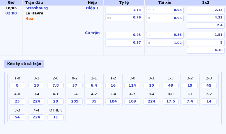 Nhận định Strasbourg vs Le Havre Cuộc chiến không cân sức tại Ligue 1 2 Thông tin bảng tỷ lệ kèo bóng đá Strasbourg vs Le Havre