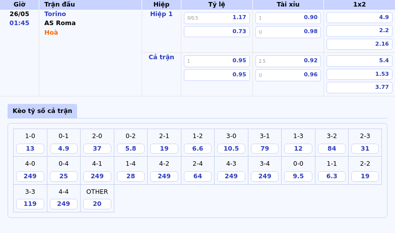 Nhận định Torino vs AS Roma 01:45 ngày 26/05 Khách áp đảo - Chờ ngày chiến thắng 2 Thông tin bảng tỷ lệ kèo bóng đá Torino vs AS Roma