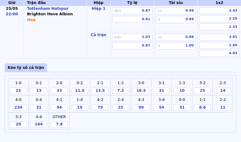 Nhận định soi kèo Tottenham Hotspur vs Brighton Liệu Gà trống có tạo nên bất ngờ 2 Thông tin bảng tỷ lệ kèo bóng đá Tottenham Hotspur vs Brighton Hove Albion