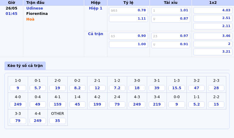 Nhận định soi kèo Udinese vs Fiorentina 01:45 ngày 26/05 - Serie A Fiorentina vượt trội 2 Thông tin bảng tỷ lệ kèo bóng đá Udinese vs Fiorentina