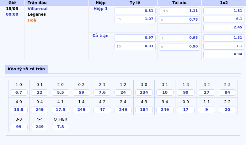 Nhận định soi kèo Villarreal vs Leganes Cuộc chiến không cân sức 2 Thông tin bảng tỷ lệ kèo bóng đá Villarreal vs Leganes