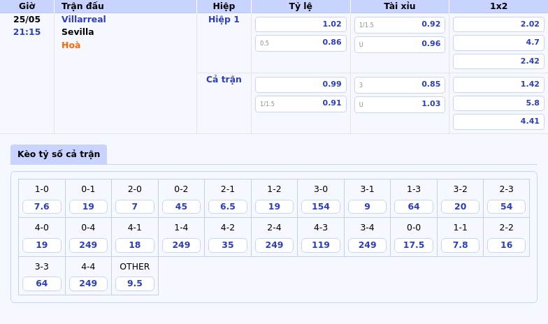 Nhận định soi kèo Villarreal vs Sevilla Tàu ngầm vàng tiếp đón đội bóng thành Seville 2 Thông tin bảng tỷ lệ kèo bóng đá Villarreal vs Sevilla