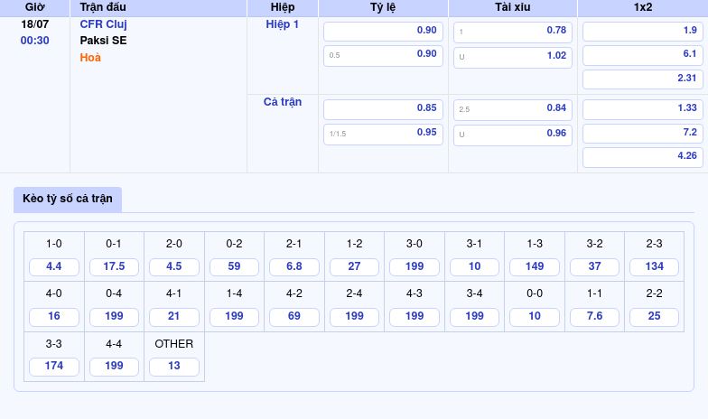 Nhận định soi kèo CFR Cluj vs Paksi SE Cuộc chiến cân tài tại C2 2 Thông tin bảng tỷ lệ kèo bóng đá CFR Cluj vs Paksi SE