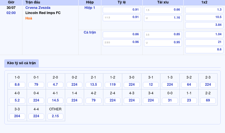 Crvena Zvezda vs Lincoln Red Imps FC Cuộc so tài không cân sức tại vòng sơ loại C1 2 Thông tin bảng tỷ lệ kèo bóng đá Crvena Zvezda vs Lincoln Red Imps FC
