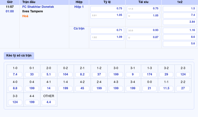 Nhận định soi kèo trận đấu FC Shakhtar Donetsk vs Ilves Tampere Cuộc chiến cân tài ngày 11/07 2 Thông tin bảng tỷ lệ kèo bóng đá FC Shakhtar Donetsk vs Ilves Tampere