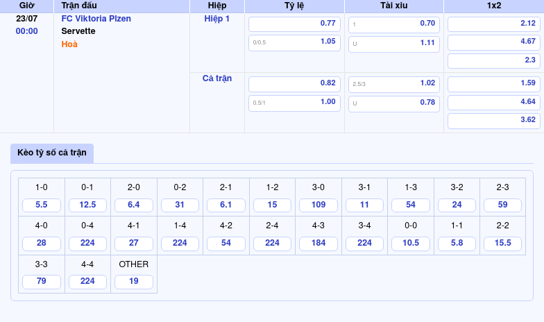 Nhận định trận đấu FC Viktoria Plzen vs Servette Bản lĩnh đội mạnh tại Champions League 2 Thông tin bảng tỷ lệ kèo bóng đá FC Viktoria Plzen vs Servette