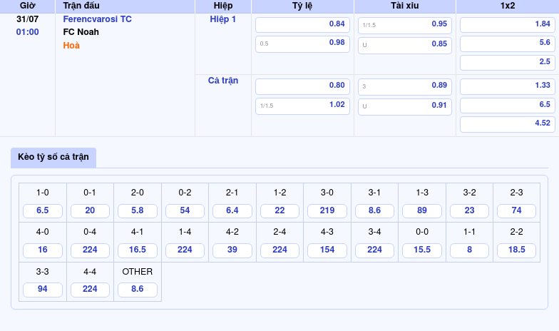 Nhận định và soi kèo Ferencvarosi TC vs FC Noah - Ai sẽ làm chủ cuộc chơi 2 Thông tin bảng tỷ lệ kèo bóng đá Ferencvarosi TC vs FC Noah