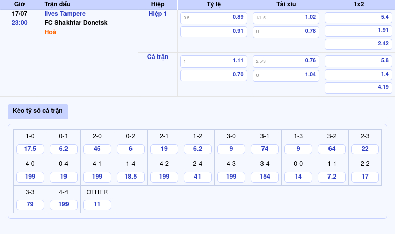 Nhận định Soi kèo Ilves Tampere vs FC Shakhtar Donetsk Đại diện Ukraine tiếp tục khẳng định sức mạnh 2 Thông tin bảng tỷ lệ kèo bóng đá Ilves Tampere vs FC Shakhtar Donetsk