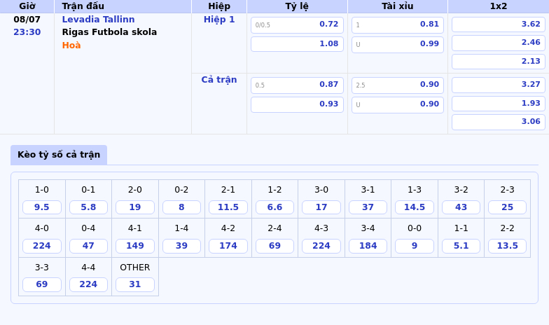 Nhận định soi kèo Levadia Tallinn vs Rigas Futbola skola Cuộc đối đầu kịch tính tại C1 2 Thông tin bảng tỷ lệ kèo bóng đá Levadia Tallinn vs Rigas Futbola skola