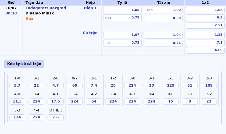 Nhận định trận đấu Ludogorets Razgrad vs Dinamo Minsk Kịch bản hòa đầy kịch tính tại vòng loại C1 2 Thông tin bảng tỷ lệ kèo bóng đá Ludogorets Razgrad vs Dinamo Minsk