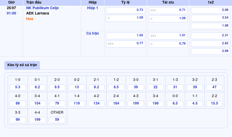 Soi kèo NK Publikum Celje vs AEK Larnaca Cân tài cân sức tại đấu trường C2 2 Thông tin bảng tỷ lệ kèo bóng đá NK Publikum Celje vs AEK Larnaca