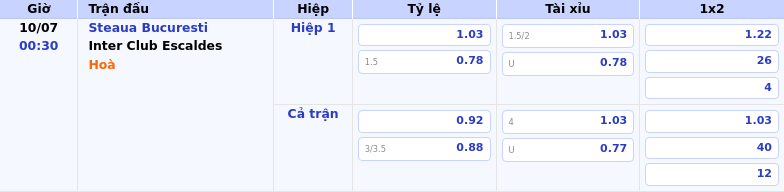 Nhận định soi kèo Steaua Bucuresti vs Inter Club Escaldes Cuộc đối đầu đáng chú ý tại Champions League 2 Thông tin bảng tỷ lệ kèo bóng đá Steaua Bucuresti vs Inter Club Escaldes