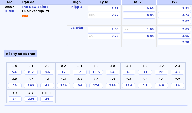 Nhận định The New Saints vs FK Shkendija 79 Cân Tài Cân Sức Trước Cuộc Đọ Sức C1 2 Thông tin bảng tỷ lệ kèo bóng đá The New Saints vs FK Shkendija 79